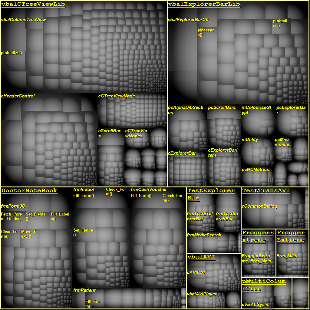 Treemap Bview VBDepend Report